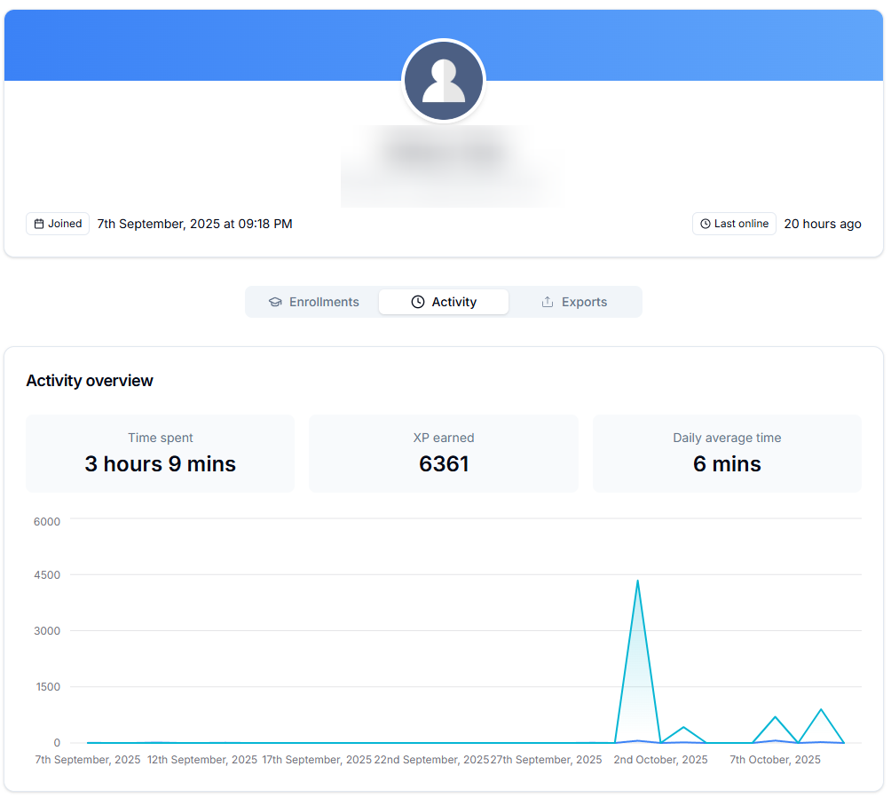 User activity