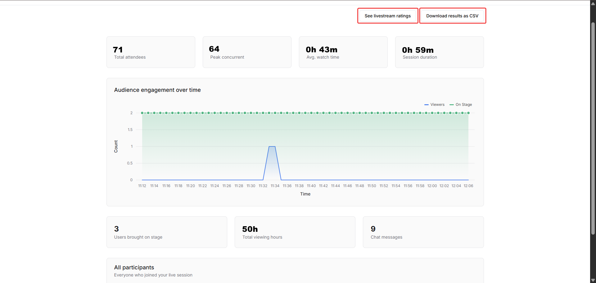 Livestream Stats