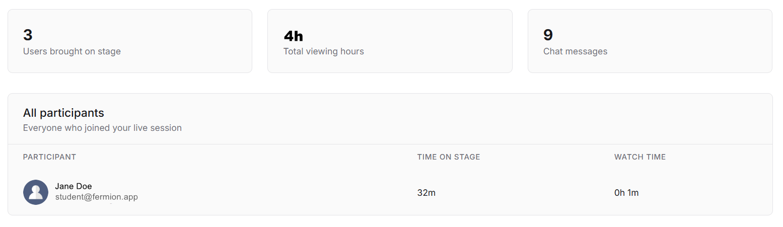 Livestream Stats Participants