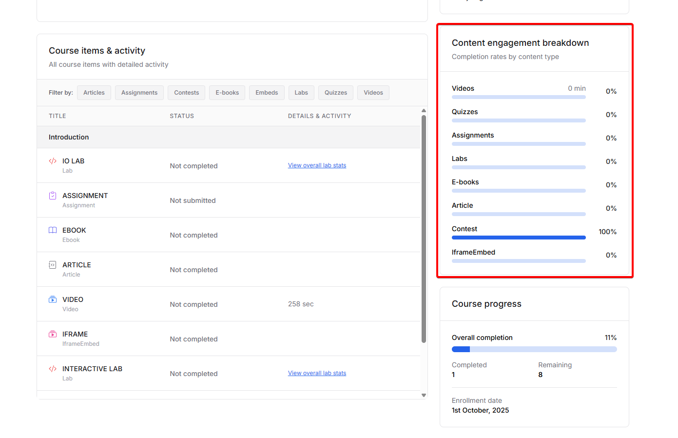 engagement breakdown
